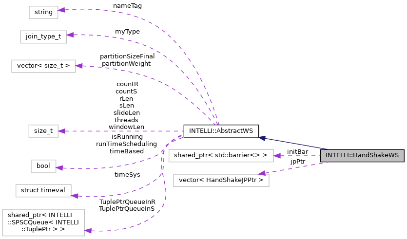 Collaboration graph