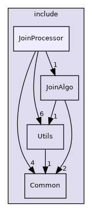 include/JoinProcessor