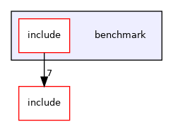 benchmark