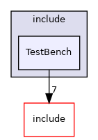 benchmark/include/TestBench