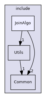 include/JoinAlgo
